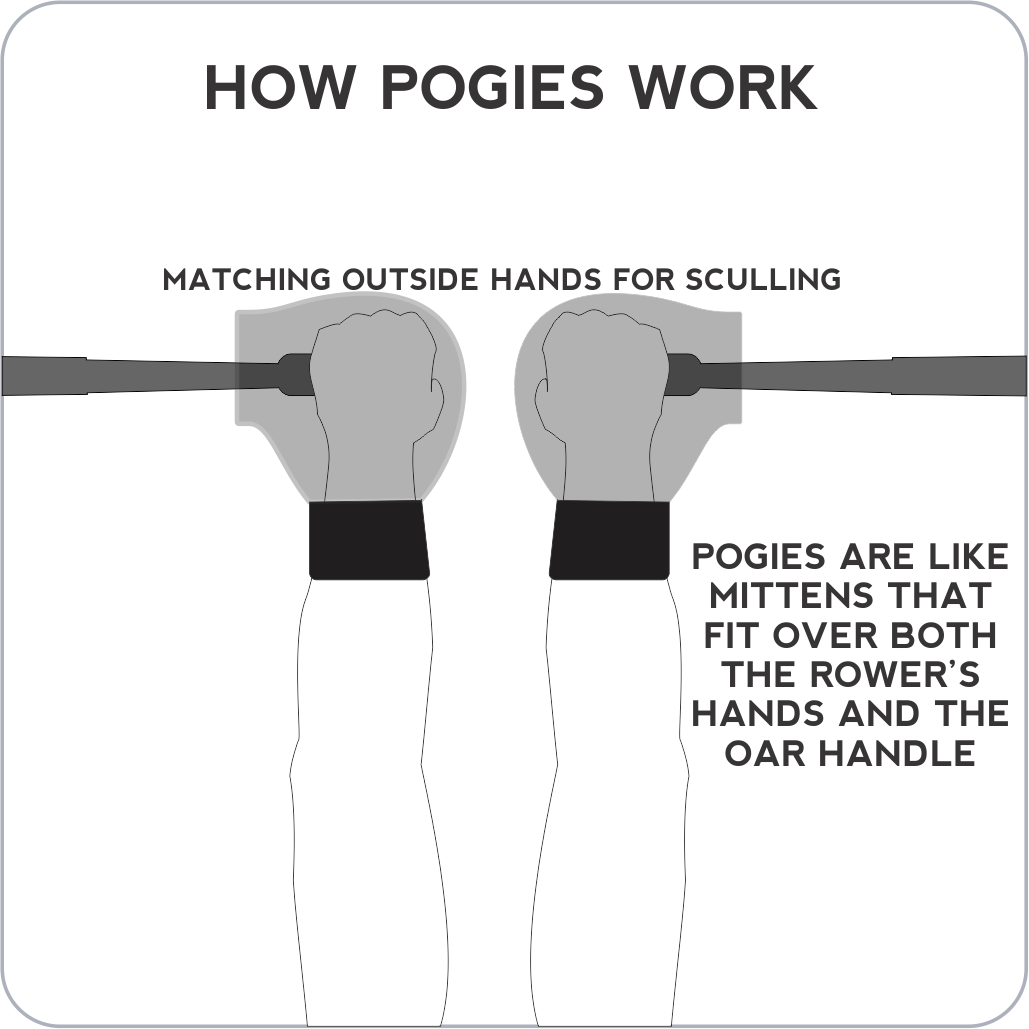 Dri-pogies
