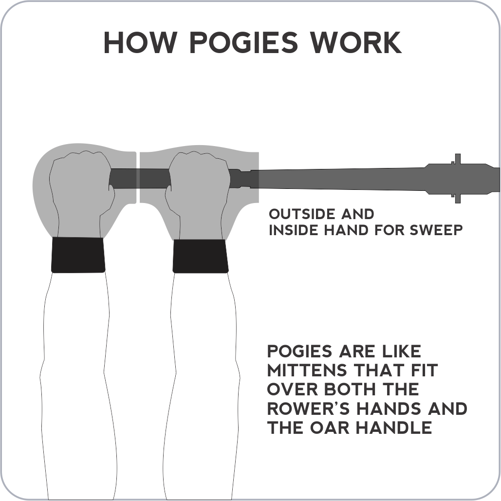 Dri-pogies