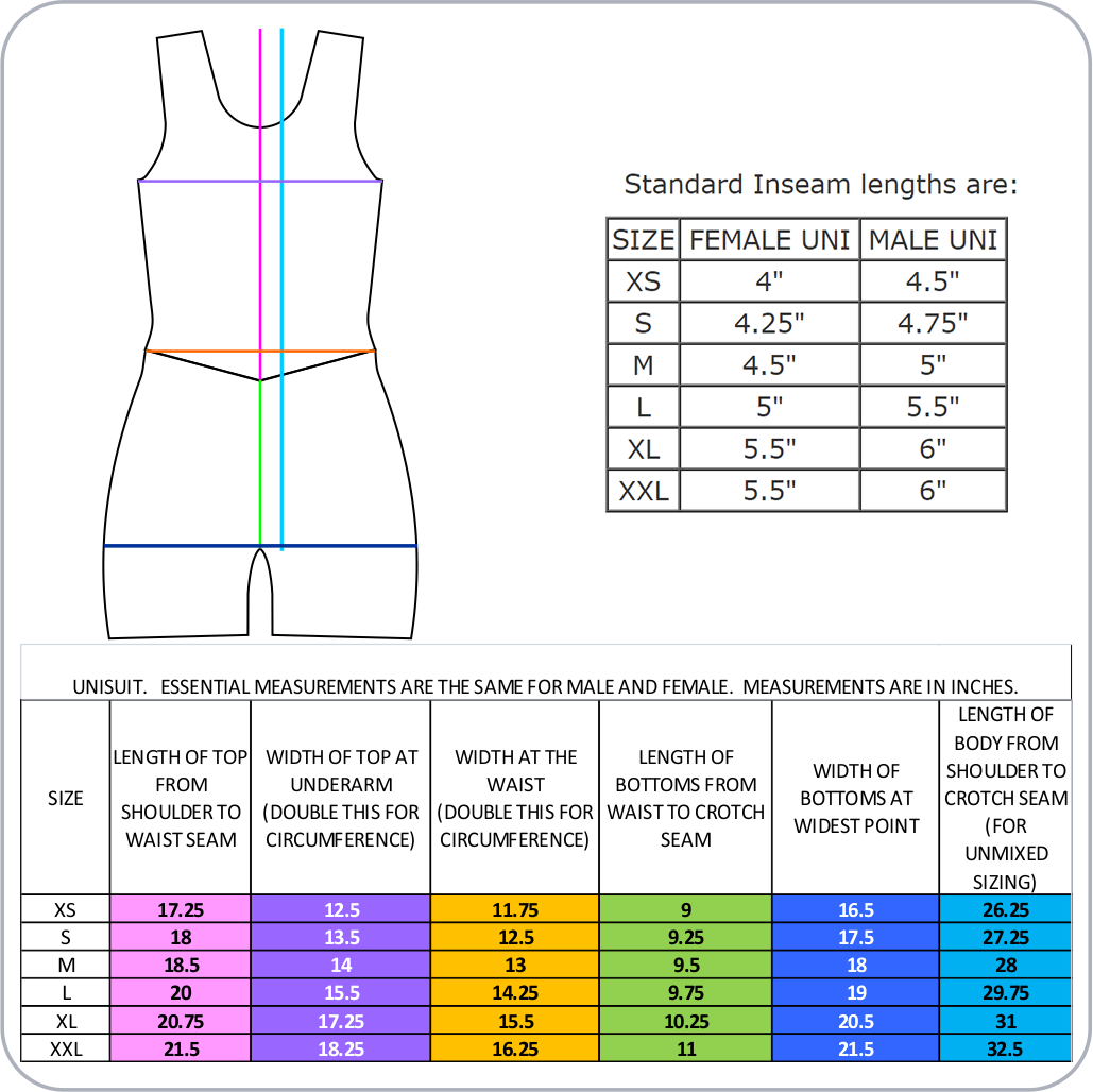 RW Unisuit - XRAY