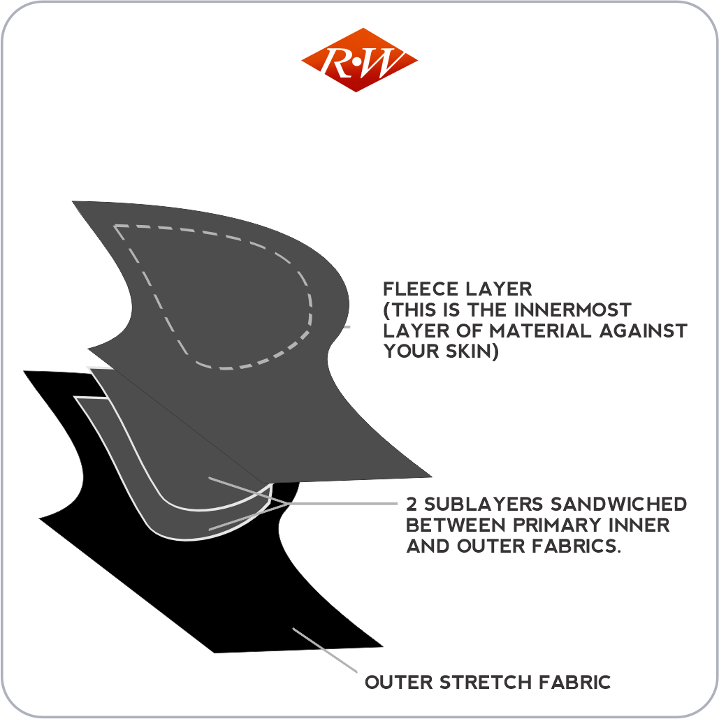 Padded Rowing and Erging Shorts